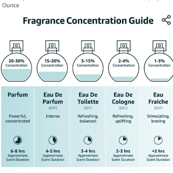 GUERLAIN | FÈVE GOURMANDE 2ml niche perfume sample atomizer - Picture 7 of 7